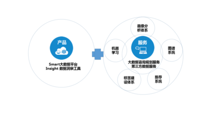 從用戶畫像到知識庫 構(gòu)建出行領(lǐng)域的Palantir級數(shù)據(jù)處理服務(wù)