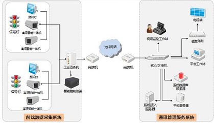 國內智能安防領域企業盤點 聚焦數據處理服務