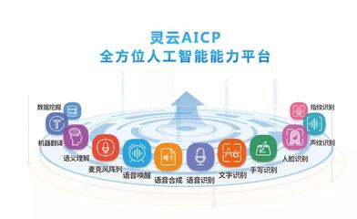 靈云AICP 助力企業快速接入AI數據處理服務