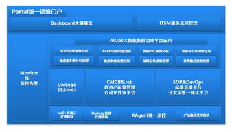 運營商大規模數據集群治理的實踐指南 數據處理服務