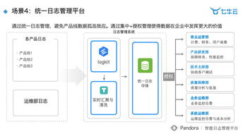智慧工廠時代下大數據與人工智能的深度實踐 數據處理服務全解析