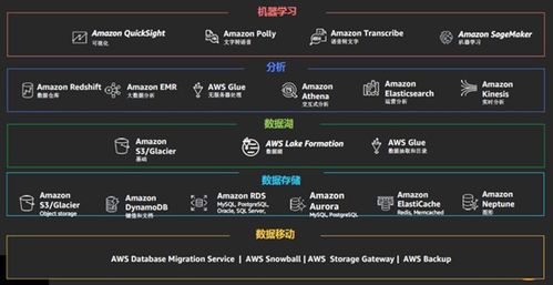 基于數(shù)據(jù)湖架構的數(shù)據(jù)治理 下一個風口