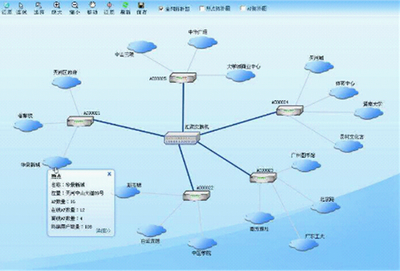 語音/數(shù)據(jù)業(yè)務與WLAN端到端優(yōu)化 融合產(chǎn)品與優(yōu)化服務的動漫及游藝用品銷售新趨勢