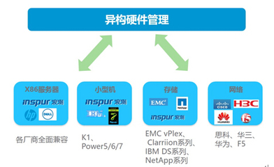 6大難題，1個對策 InCloudManager 輕松應對軟件定義數(shù)據(jù)中心