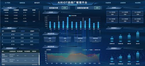 融合物聯(lián)網(wǎng)與娛樂銷售 智慧選煤廠管理與動漫游藝用品銷售的創(chuàng)新解決方案