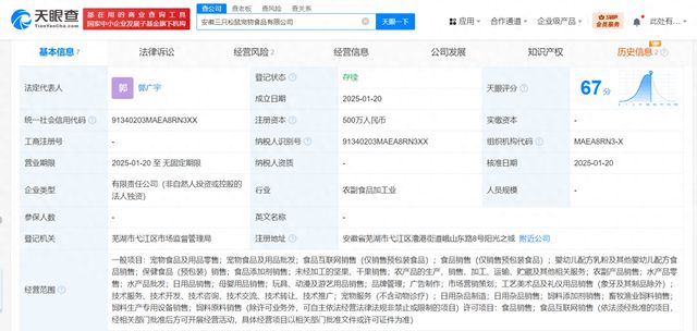 三只松鼠跨界布局 成立寵物食品公司，拓展動漫及游藝用品銷售
