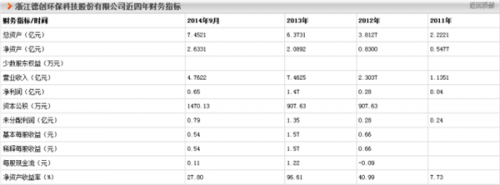 環保企業IPO征程 聚焦博天、中持、綠動等15家公司的除塵技術裝備制造發展現狀